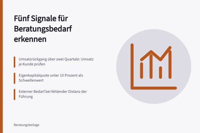 Karte zu Signalgruppen und Schwellenwerten für Beratungsbedarf. Anzeichen für Beratungsbedarf: Signale richtig einordnen