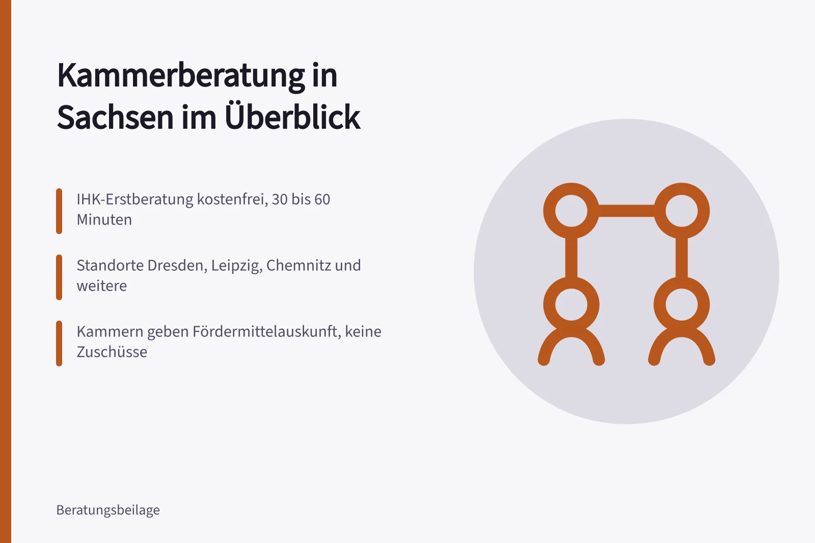 Karte zu IHK- und Handwerkskammer-Beratung in Sachsen