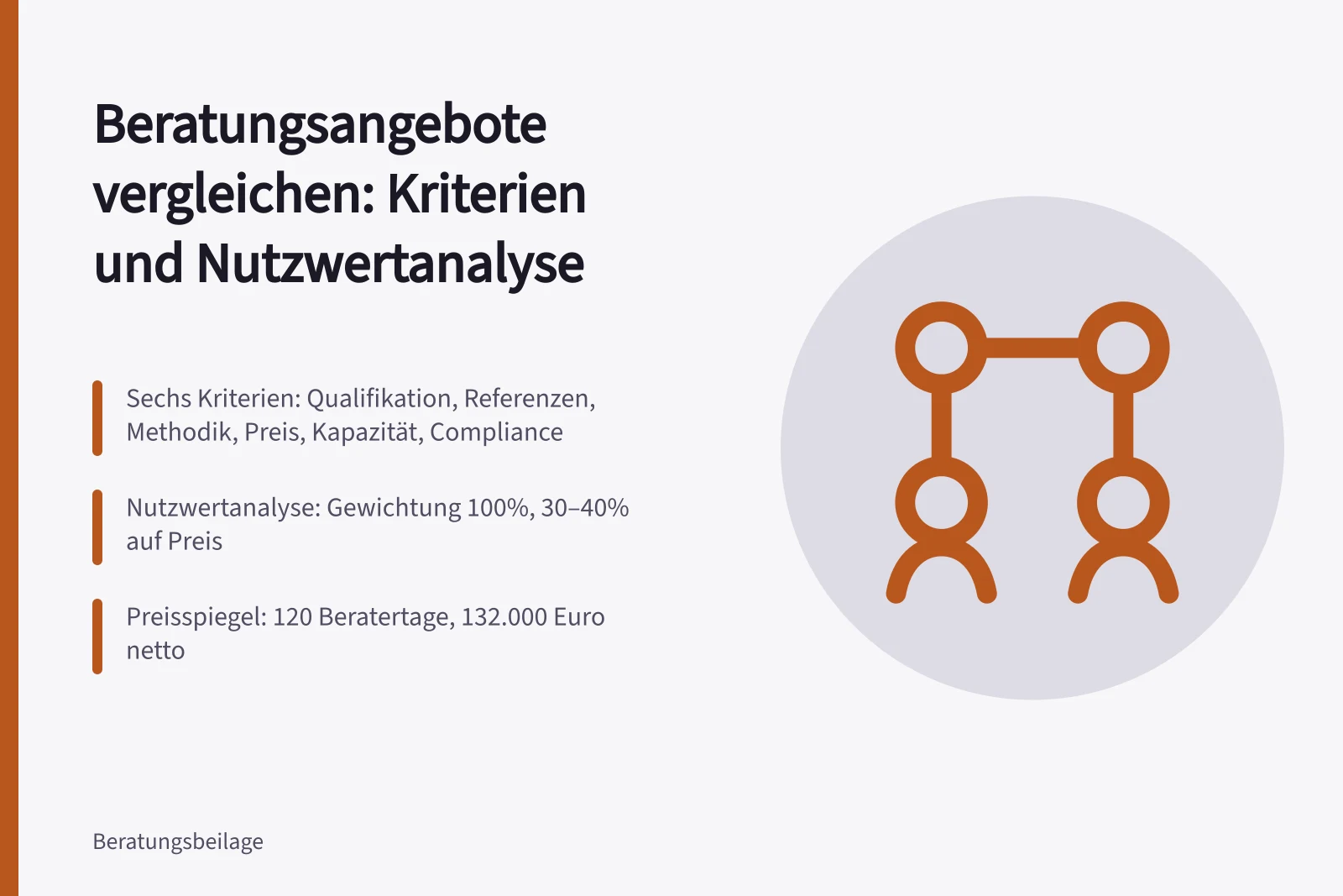 Vergleich von Beratungsangeboten mit Kriterien, Nutzwertanalyse und Preisspiegel