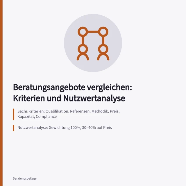 Vergleich von Beratungsangeboten mit Kriterien, Nutzwertanalyse und Preisspiegel. Beratungsangebote vergleichen: Kriterien, Nutzwertanalyse und Fallstricke