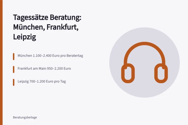 Vergleich der Beratungstagessätze in München, Frankfurt am Main und Leipzig. Tagessätze im Vergleich, München, Frankfurt am Main und Leipzig