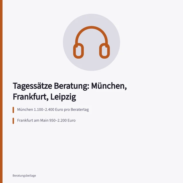 Vergleich der Beratungstagessätze in München, Frankfurt am Main und Leipzig. Tagessätze im Vergleich, München, Frankfurt am Main und Leipzig