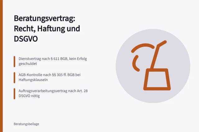 Karte zu Beratungsvertrag, AGB, Haftung und DSGVO für Beratungsmarkt. Beratungsvertrag in Deutschland erklärt, AGB, Haftung und DSGVO
