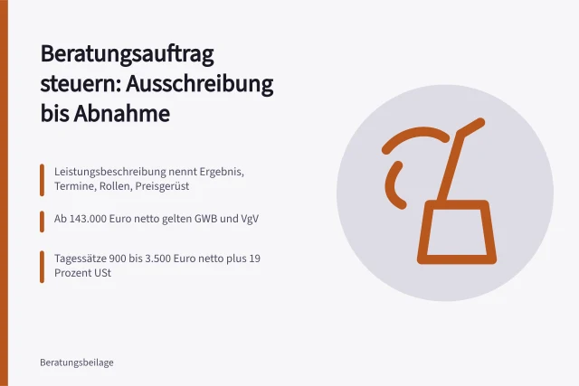 Karte zur Steuerung von Beratungsaufträgen von Ausschreibung bis Abnahme. Beratungsauftrag steuern: Von der Ausschreibung bis zur Abnahme