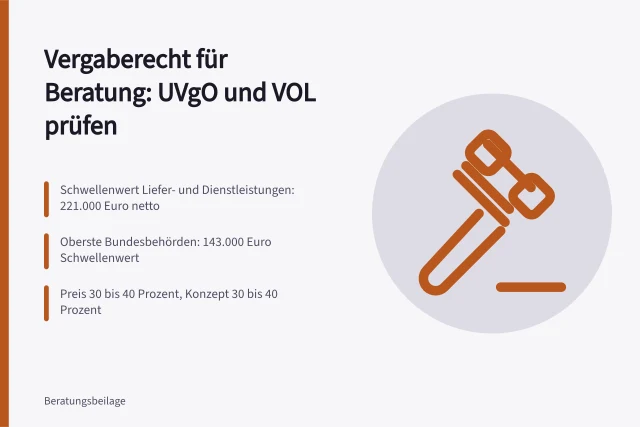 Vergaberecht Beratung UVgO VOL Schwellenwerte Zuschlagskriterien. Ausschreibungen für Beratung prüfen: UVgO, Eignungsnachweise und Kriterien