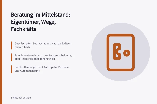 Karte zur Mittelstandsberatung: Eigentümerstrukturen, Entscheidungswege und Fachkräftemangel. Beratung für den Mittelstand in Deutschland, was sie anders macht