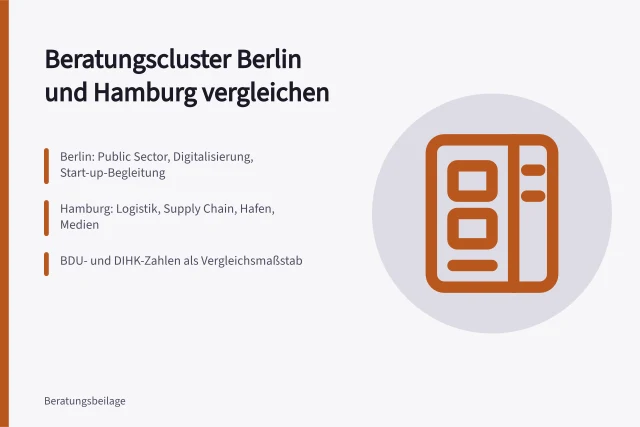 Karte zur Auswahl von Beratungsclustern in Berlin und Hamburg. 5 Fragen zur Auswahl von Beratungsclustern in Berlin und Hamburg