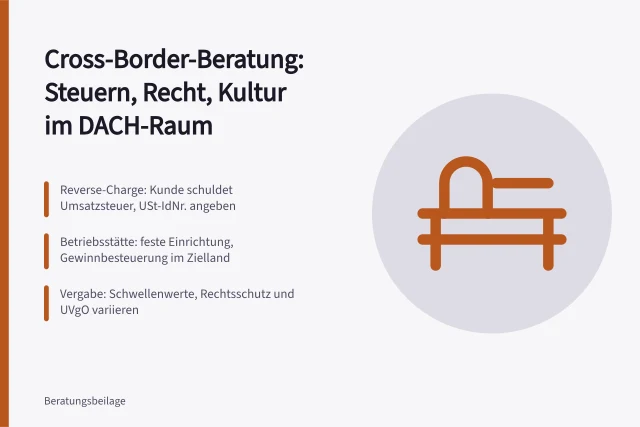 Symbolbild für grenzüberschreitende Beratung zwischen Deutschland, Österreich und Schweiz. Cross-Border-Beratung für deutsche Firmen in Österreich und der Schweiz