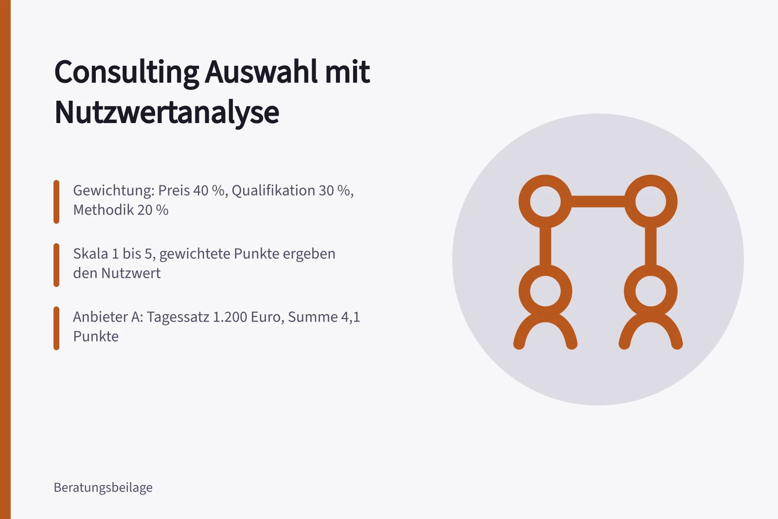 Bewertungsmatrix mit Kriterien, Gewichtung und gewichteten Punkten für Anbieter