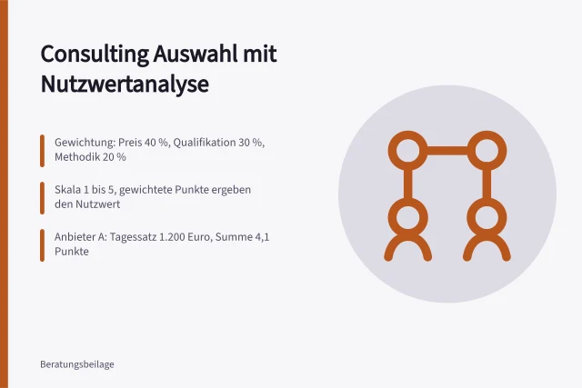Bewertungsmatrix mit Kriterien, Gewichtung und gewichteten Punkten für Anbieter. Consulting Auswahl mit Nutzwertanalyse: Punkte, Gewichtung und Entscheidung