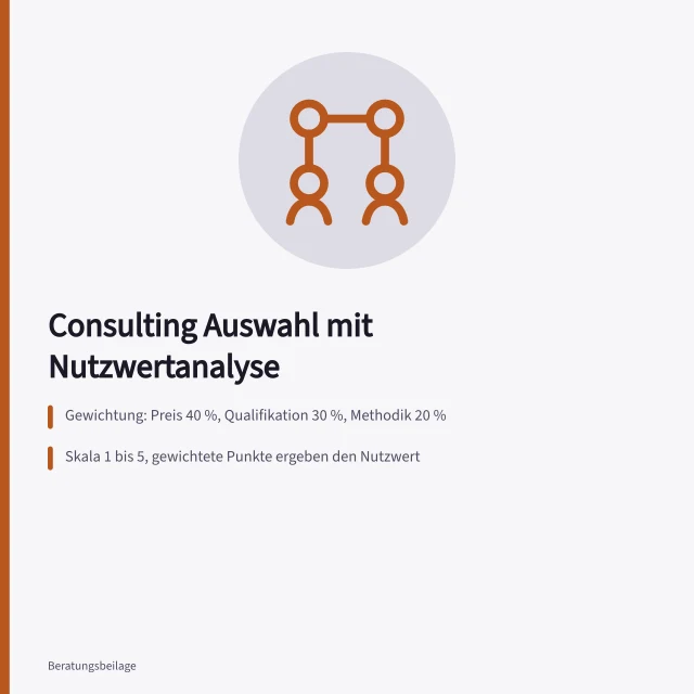 Bewertungsmatrix mit Kriterien, Gewichtung und gewichteten Punkten für Anbieter. Consulting Auswahl mit Nutzwertanalyse: Punkte, Gewichtung und Entscheidung
