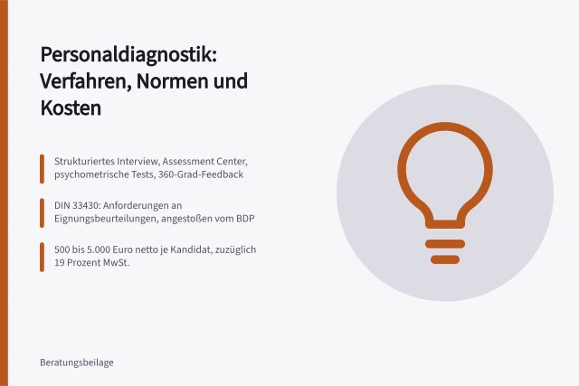 Karte zu Personaldiagnostik: Verfahren, DIN 33430 und Kosten pro Kandidat. Personaldiagnostik in der Personalberatung als Instrument und Grenze