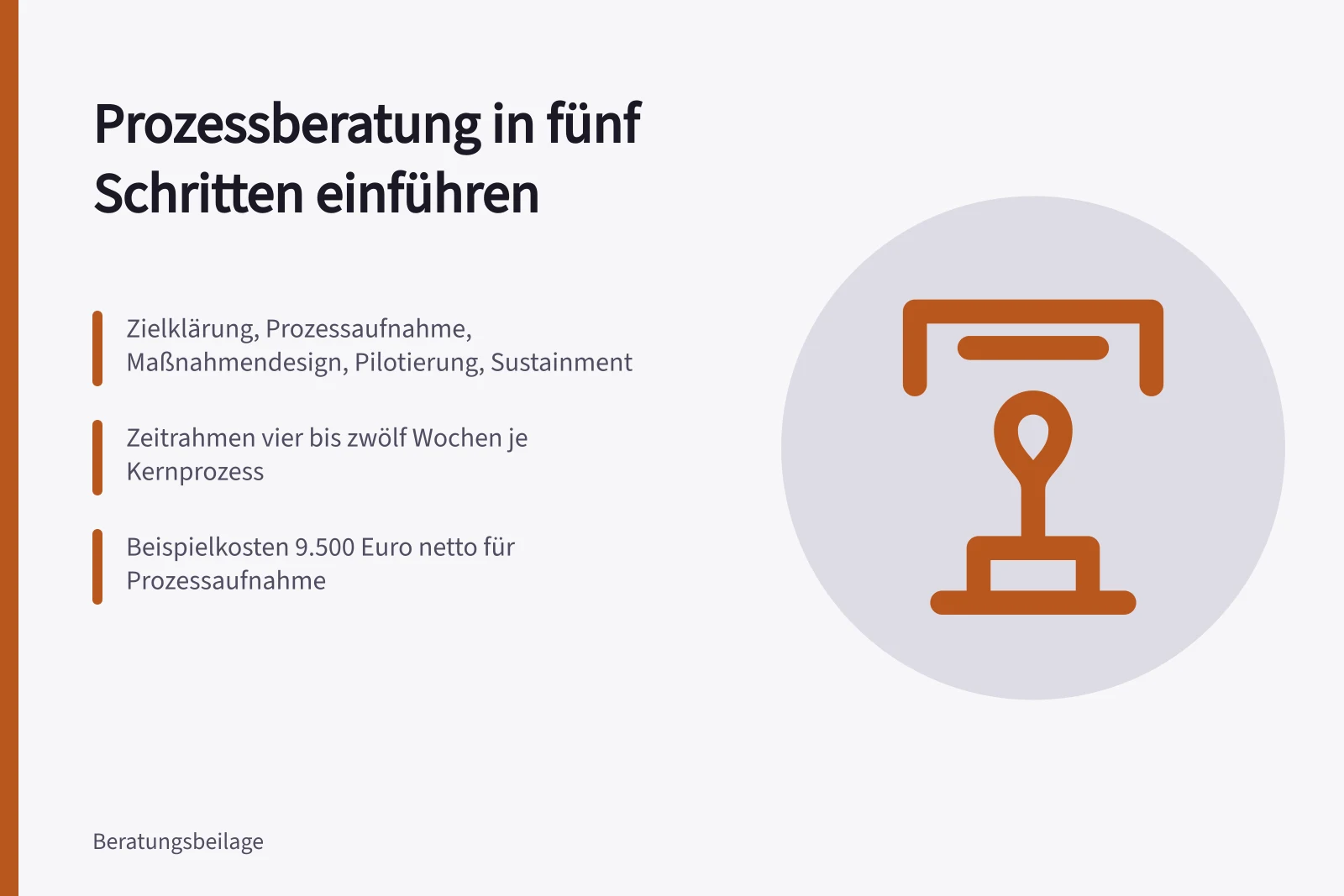 Fünf Schritte der Prozessberatung von Zielklärung bis Sustainment