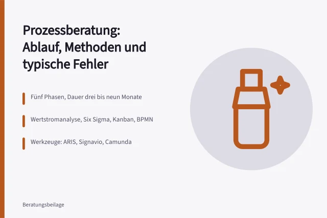 Prozessberatung: fünf Phasen, Methoden und Werkzeuge im Überblick. Prozessberatung im Unternehmen: Ablauf, Methoden und typische Fehler