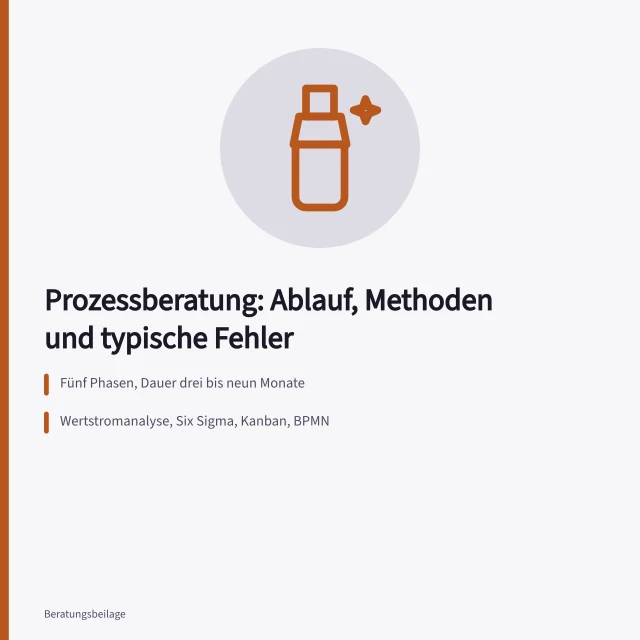 Prozessberatung: fünf Phasen, Methoden und Werkzeuge im Überblick. Prozessberatung im Unternehmen: Ablauf, Methoden und typische Fehler