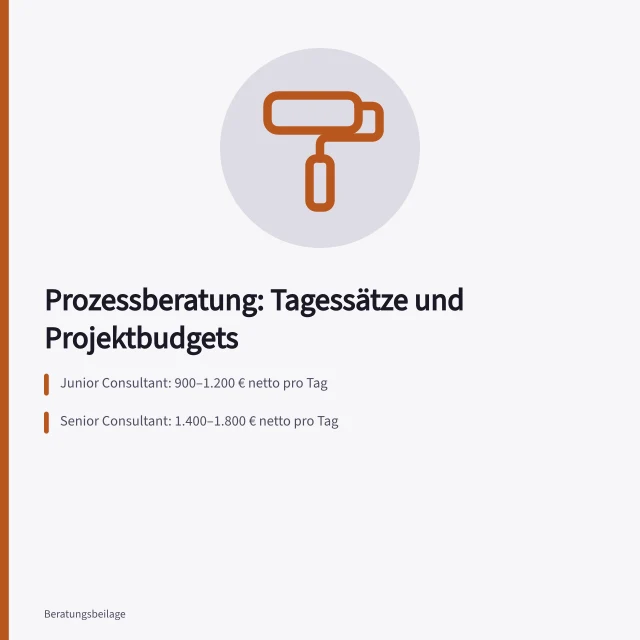 Kostenvergleich Prozessberatung: Tagessätze und Projektbudgets im Überblick. Prozessberatung Kosten im Vergleich zu internen Verbesserungskosten