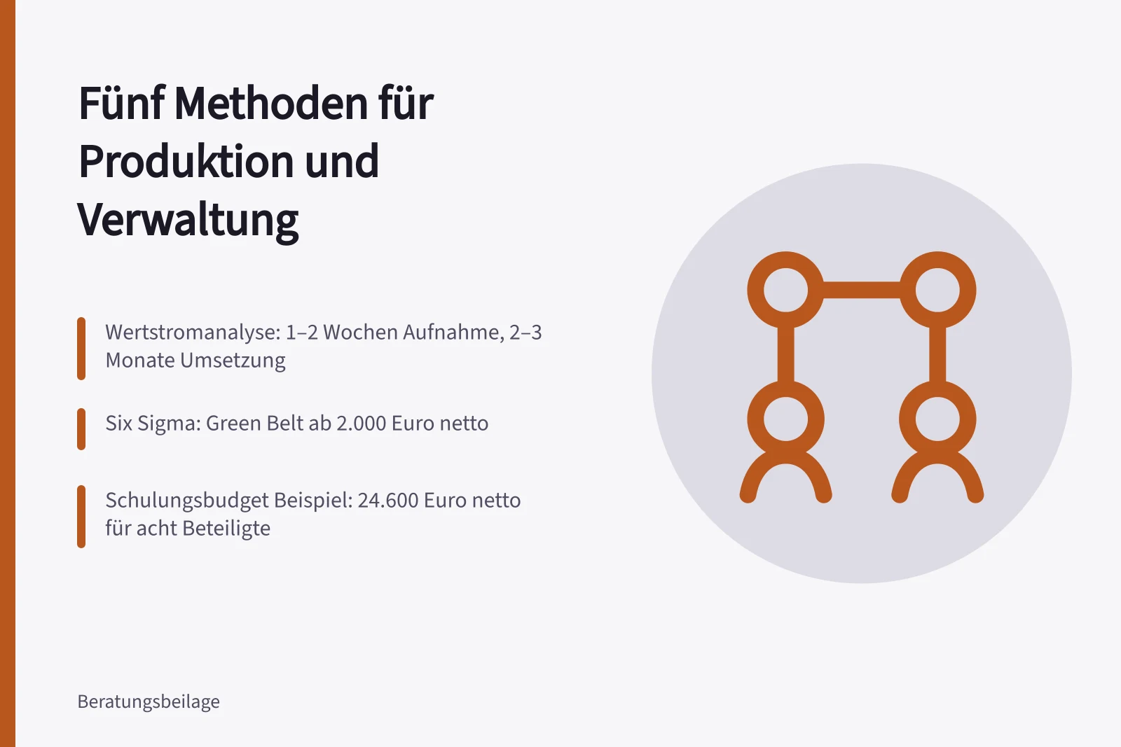 Vergleichstabelle zu Prozessberatungsmethoden, Datenbedarf, Dauer und Schulungskosten