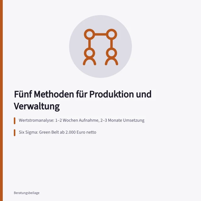 Vergleichstabelle zu Prozessberatungsmethoden, Datenbedarf, Dauer und Schulungskosten. Prozessberatung Methoden im Vergleich für Produktion und Verwaltung