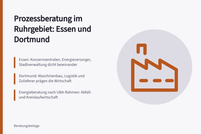 Karte zur Prozessberatung im Ruhrgebiet mit Essen, Dortmund und Energieberatung. Beratung im Ruhrgebiet, Strukturwandel als Auftrag für Essen und Dortmund