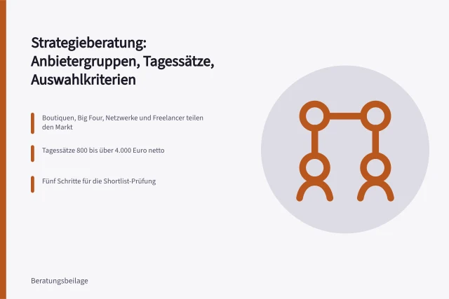 Vergleich von Strategieberatungen nach Anbietergruppen, Tagessätzen und Auswahlkriterien. Strategieberatung Anbieter im Vergleich für Mittelstand und Konzern