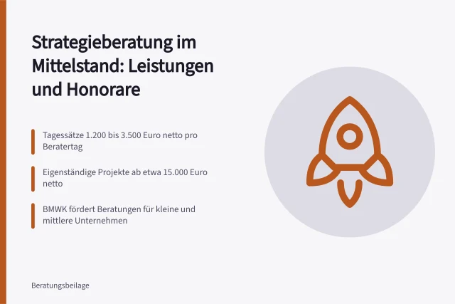 Strategieberatung für den Mittelstand: Leistungen, Anbieter und Kosten im Überblick. Strategieberatung für den Mittelstand: Leistungen, Anbieter und Kosten
