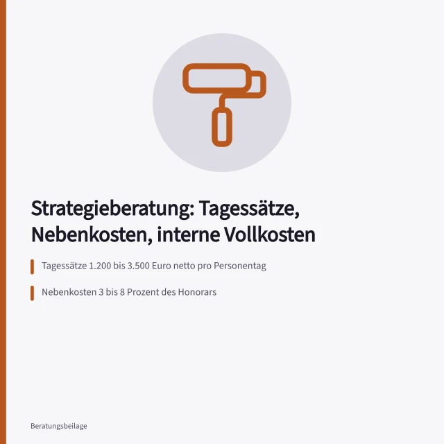 Karte vergleicht Kosten von Strategieberatung mit internen Projektkosten. Strategieberatung Kosten im Vergleich zu internen Projektkosten