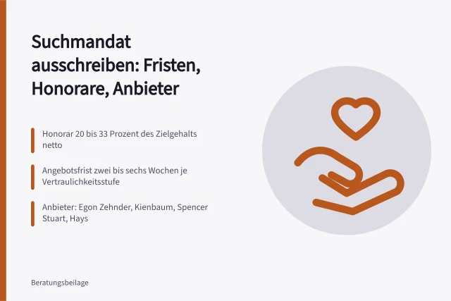 Karte zur Ausschreibung eines Suchmandats mit Honoraren und Anbietern. Suchmandat für Personalberatung ausschreiben und passende Angebote einholen