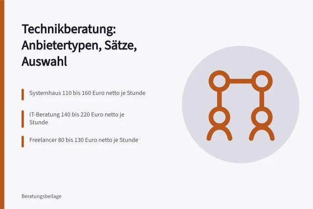 Karte vergleicht Stundensätze und Vertragsmodelle von Technikberatungs-Anbietern. Technikberatung Anbieter im Vergleich für Mittelstand und Konzern