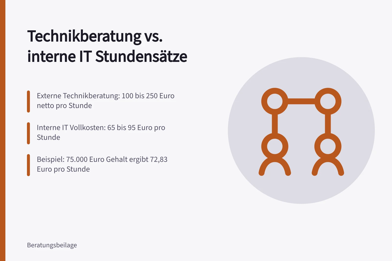 Vergleich externer Technikberatungskosten mit internen IT Stundensätzen