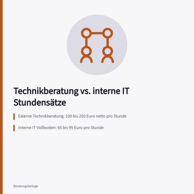 Vergleich externer Technikberatungskosten mit internen IT Stundensätzen. Technikberatung Kosten im Vergleich zu internen IT Stundensätzen