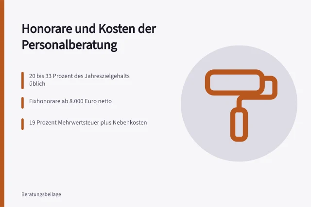 Karte zu Honoraren und Kosten bei der Personalberatung. Welche Kosten und Honorare entstehen bei der Auswahl einer Personalberatung?