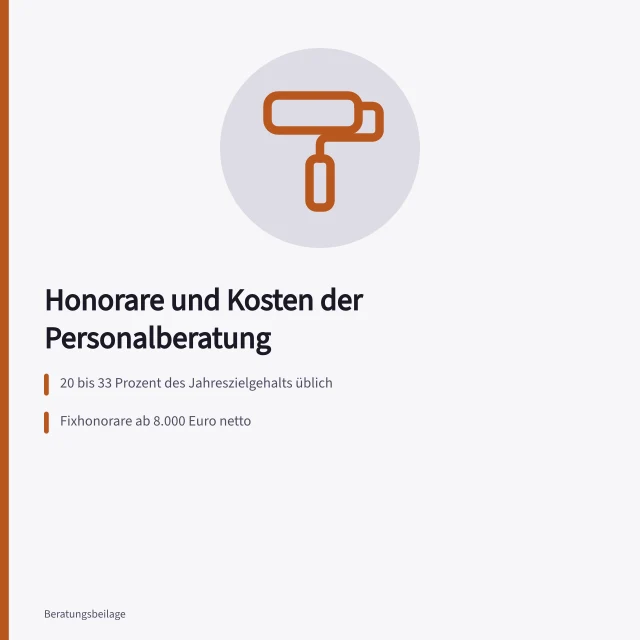 Karte zu Honoraren und Kosten bei der Personalberatung. Welche Kosten und Honorare entstehen bei der Auswahl einer Personalberatung?