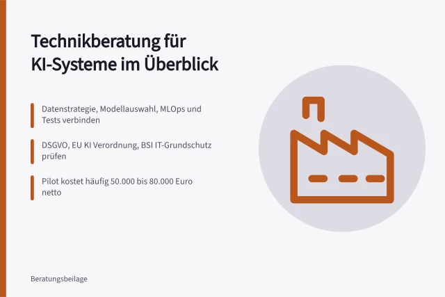 Karte zur Rolle der Technikberatung bei KI-Einführung. Welche Rolle spielt Technikberatung bei der Einführung von KI Systemen?