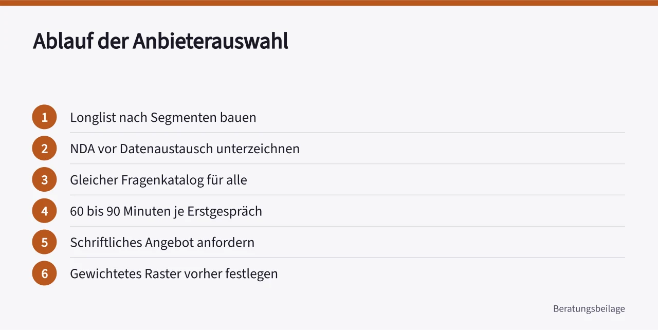 Sechs Schritte von der Longlist bis zum schriftlichen Angebot bei der Anbieterauswahl (Auswahl einer Personalberatung systematisch gestalten)
