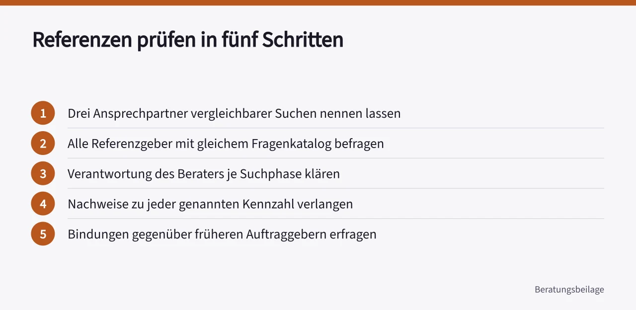Fünf Schritte zur Referenzprüfung bei Personalberatern ('Referenzen von Personalberatern prüfen: Quellen, Aussagekraft und Grenzen')