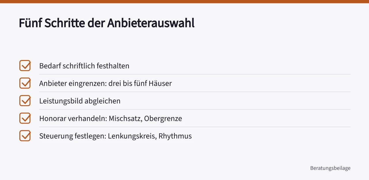 Checkliste der fünf Auswahlschritte vom Bedarf bis zur Steuerung ('Strategieberatung für den Mittelstand: Leistungen, Anbieter und Kosten')