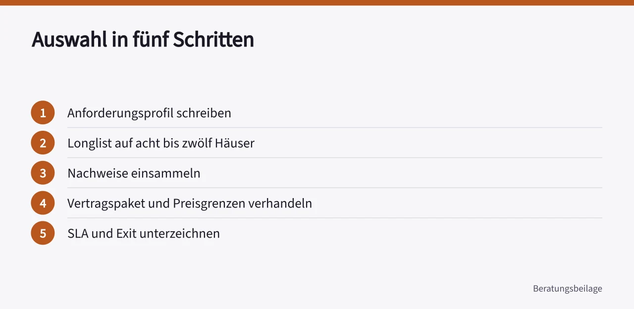 Fünf Schritte der Anbieterauswahl von Anforderungsprofil bis Exit-Regelung (Technikberatung Auswahl Checkliste für die Entscheidung)
