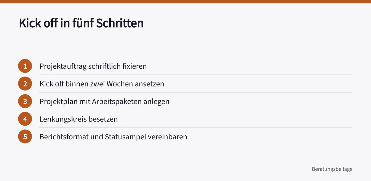 Fünf Schritte vom Projektauftrag bis zum vereinbarten Berichtsformat (Wie steuert man ein Beratungsprojekt mit Meilensteinen und Budget?)